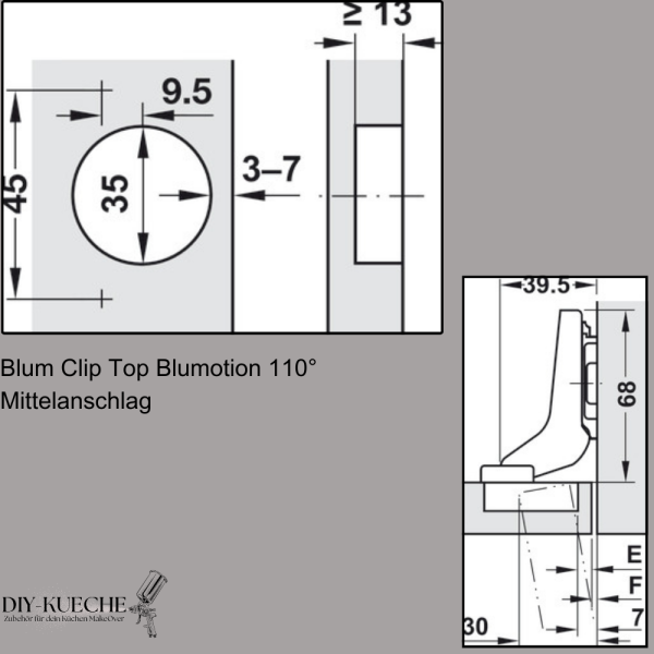 Blum Topfscharnier Clip Top Blumotion 110° Innenanschlag, Set